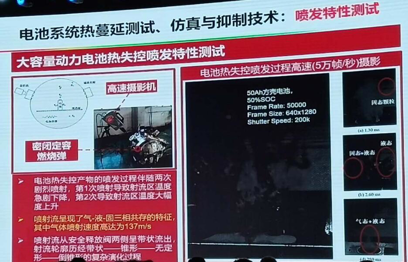 电动汽车，电池，动力电池热失控