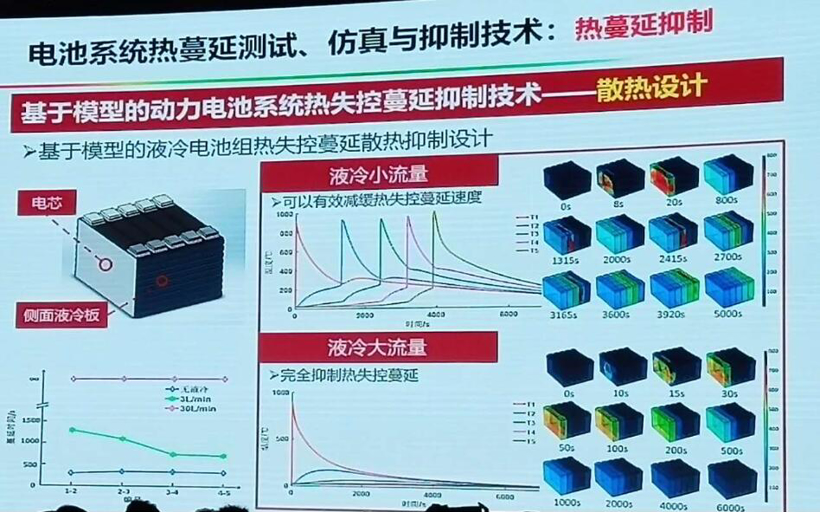 电动汽车，电池，动力电池热失控