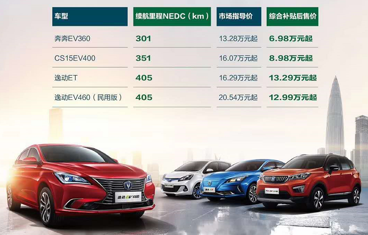补贴退坡后售价不变 长安全系EV车型不涨价