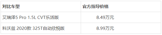 热门国六标准车型对比 艾瑞泽5 Pro VS 科沃兹