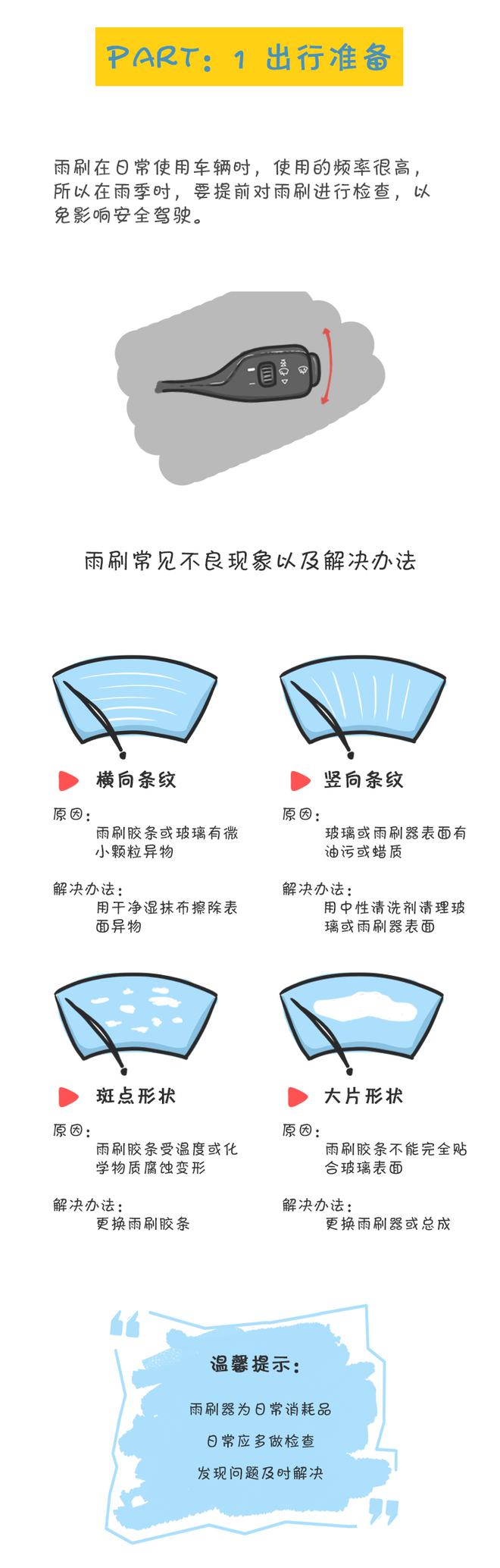 雨天行车上路之前 你必须要知道的几条知识 