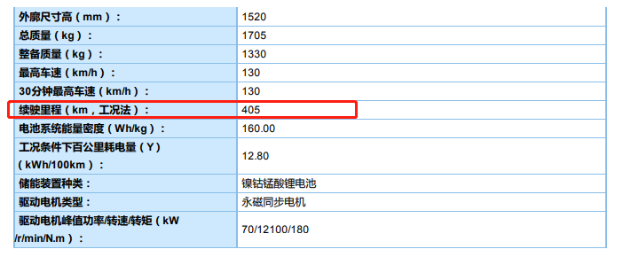 买车网