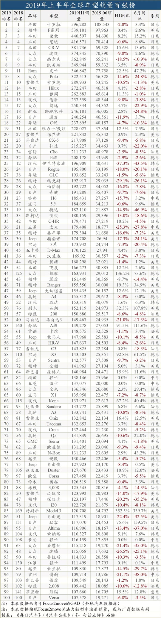SUV，销量，自主品牌