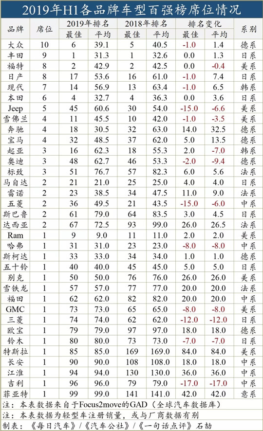 SUV，销量，自主品牌