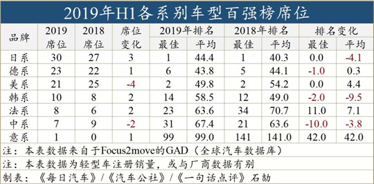 SUV，销量，自主品牌
