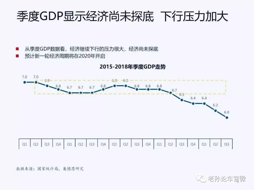 车市寒冬非常漫长 明年探底可能性不大