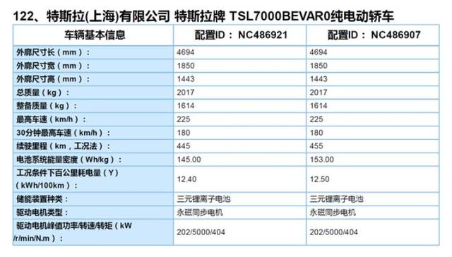中国动力电池对外开放 动力电池行业狼来了 