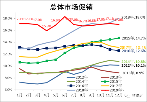 2019年内 特斯拉Model3为什么会频繁调价