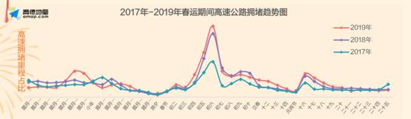 高德发布2020年春运预测 高速或为近三年最堵