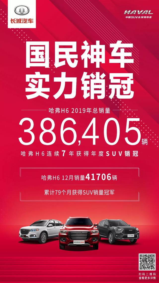 全年销量386405辆 哈弗H6获年度SUV销冠