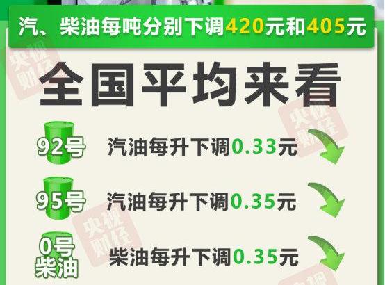 油价将迎今年首次下调 每升降幅高达0.32元
