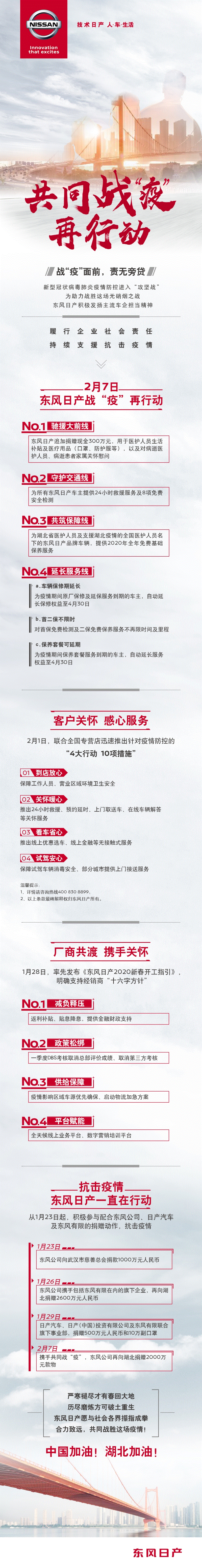 共同战“疫”，四“线”齐发，东风日产再行动！