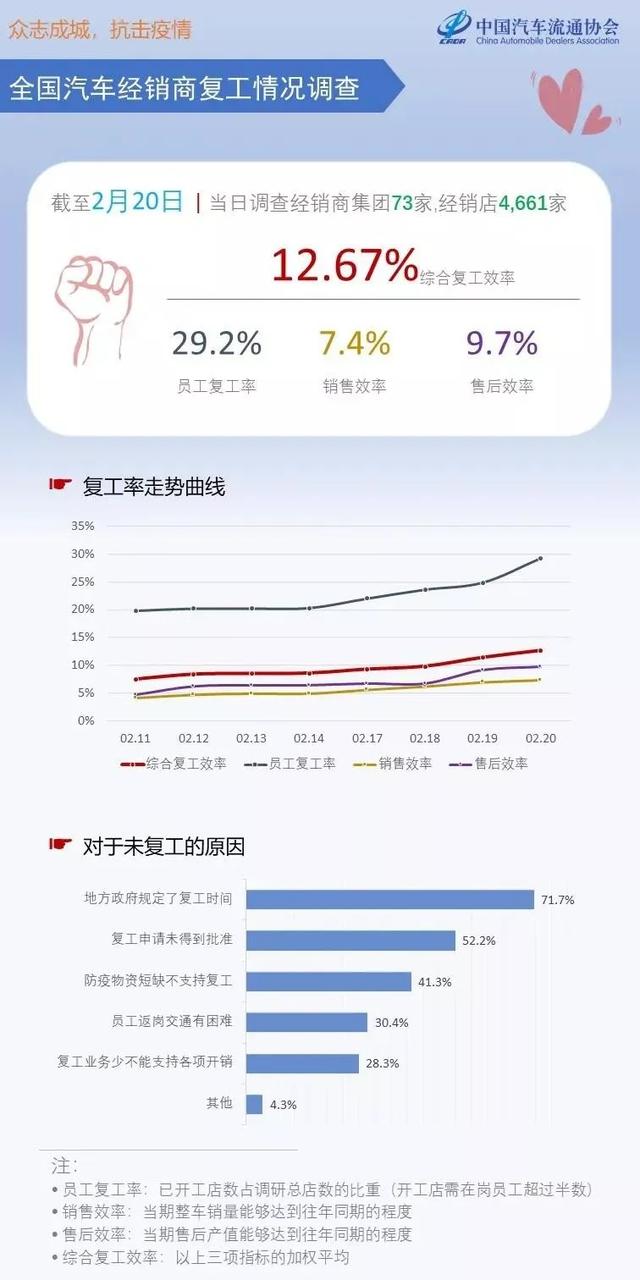 现实往往比想象更残酷 疫情下车企如何卖车？ 