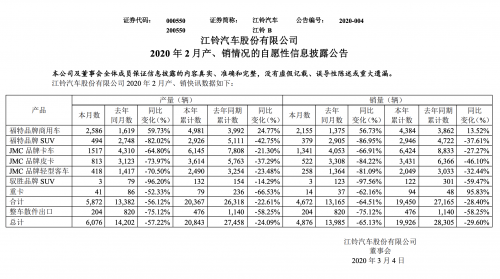 全顺2月销量逆势增长  带动江铃降幅好于整体