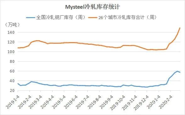 2月销量或同比降80% 经销商们如何度过难关？