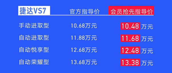 捷达VS7上市 会员抢先价10.48-13.38万元