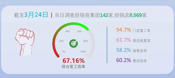 汽车终端市场真实调查：二线豪华们还好吗？