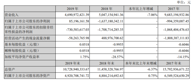 扭亏为盈 海马汽车2019年年度报告发布