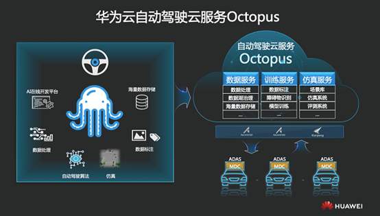 自动驾驶，华为,自动驾驶,智能网联
