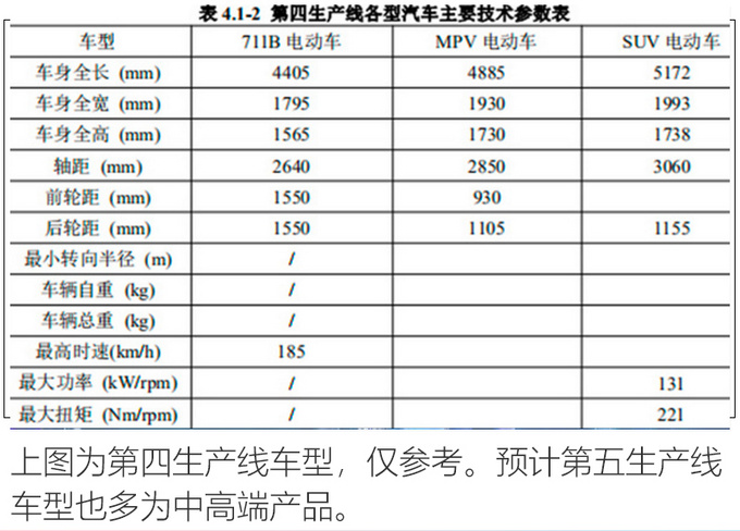 SUV，广汽丰田，广汽丰田产能