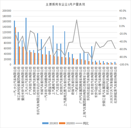 复工进行时，上汽大众产量却暴跌70%