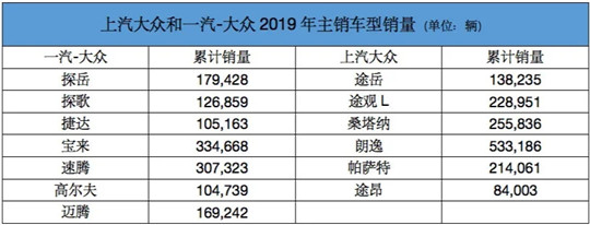产量，销量，上汽大众，上汽大众汽车销量