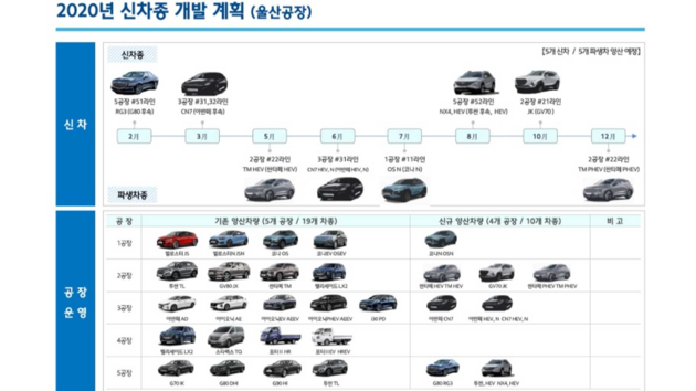 现代新产品计划曝光 2020年将推8款新品
