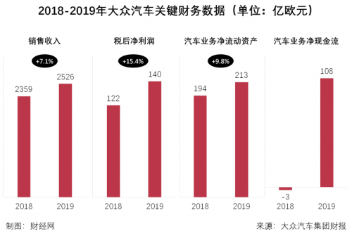 疫情，大众停工,大众现金流储备情况，大众电动化策略