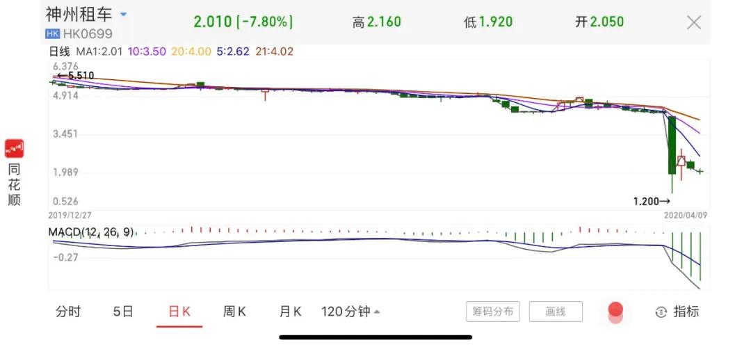 爱奇艺也遭浑水公司做空，韭菜们应该怎么样避雷？ 