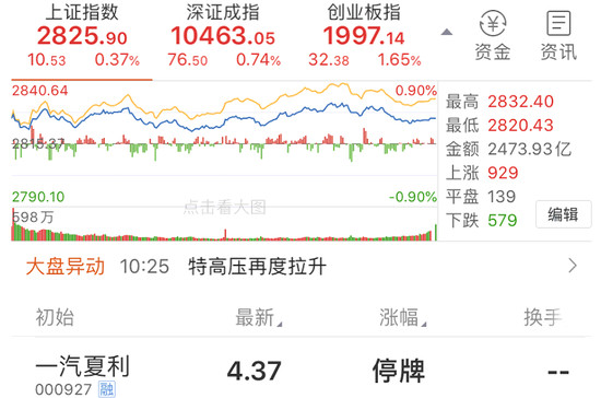 一汽夏利停牌“戴帽” 或将主营铁路领域业务