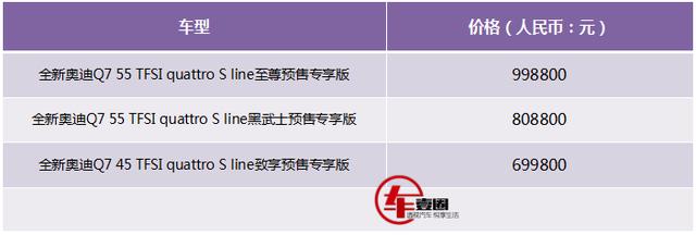?预售70万起，关于即将上市的全新奥迪Q7这5件事儿你需要了解！