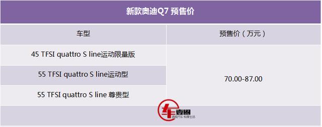 ?预售70万起，关于即将上市的全新奥迪Q7这5件事儿你需要了解！