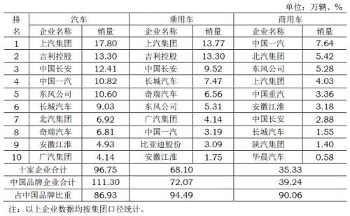 销量，疫情，中国头部车企,3月汽车销量