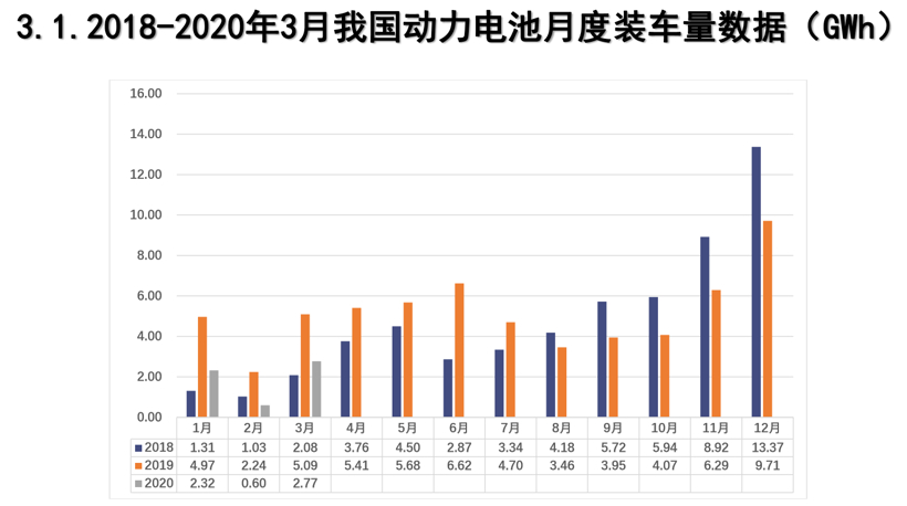 宁德时代，特斯拉，电池，宁德时代,动力电池