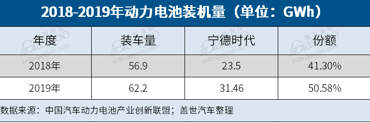 宁德时代，特斯拉，电池，宁德时代,动力电池