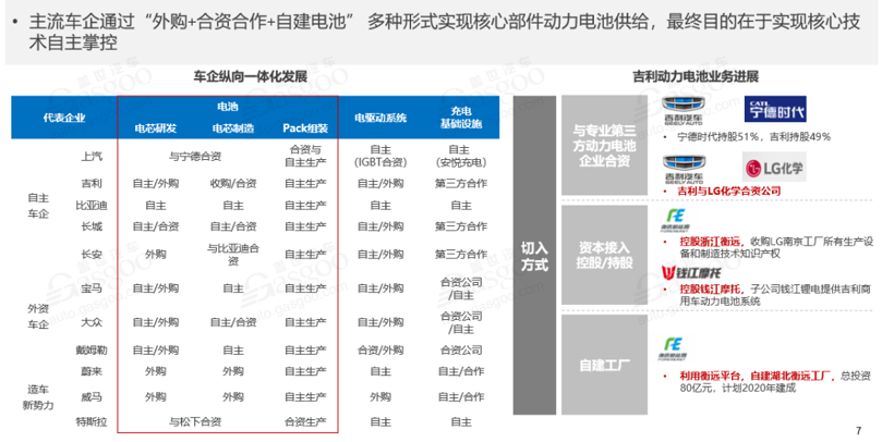 宁德时代，特斯拉，电池，宁德时代,动力电池