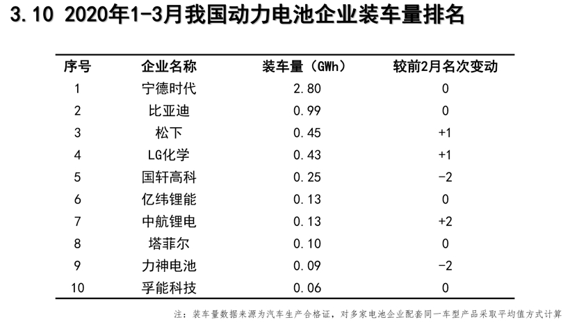 宁德时代，特斯拉，电池，宁德时代,动力电池