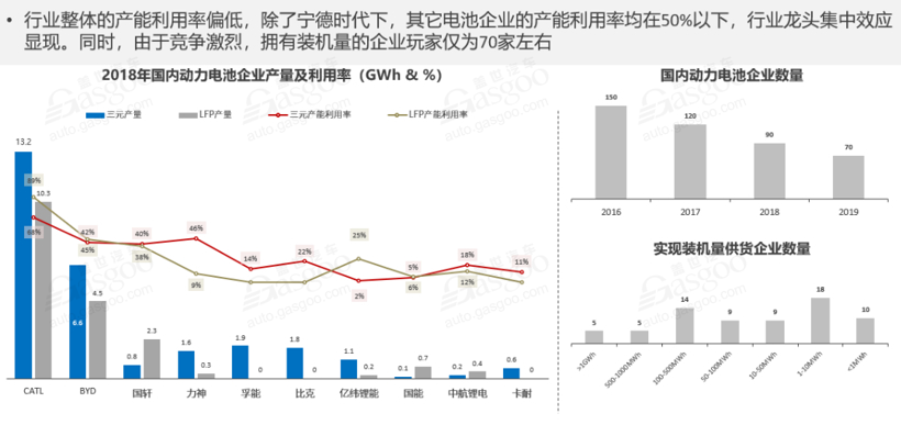 宁德时代，特斯拉，电池，宁德时代,动力电池