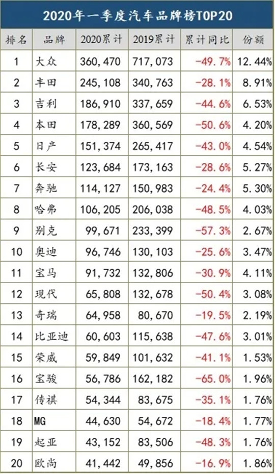 销量，3月汽车销量,汽车销量，车企销量排行榜
