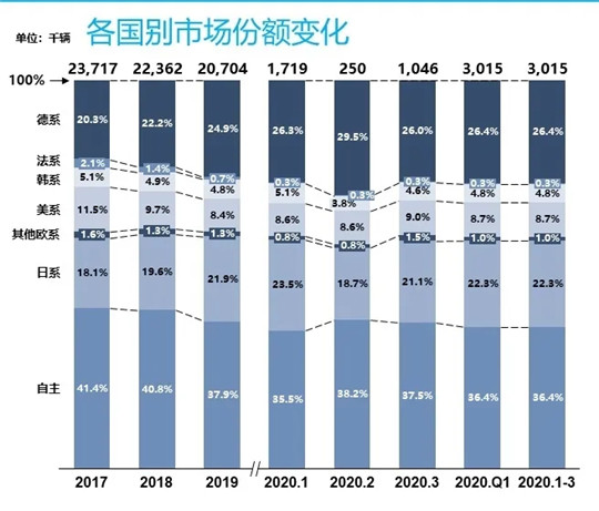 销量，3月汽车销量,汽车销量，车企销量排行榜