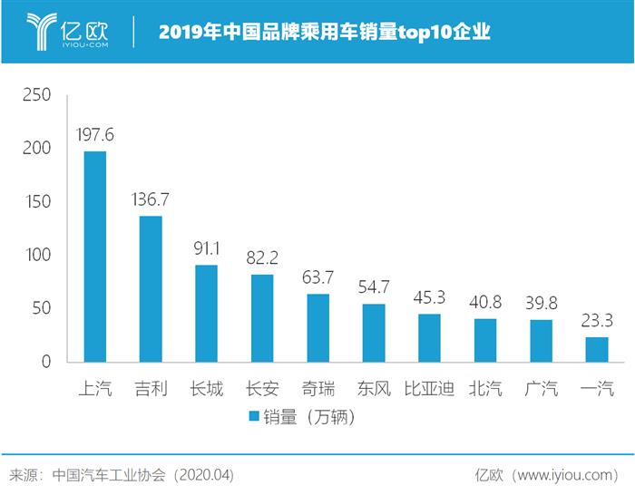 自主品牌，汽车销量,国产汽车