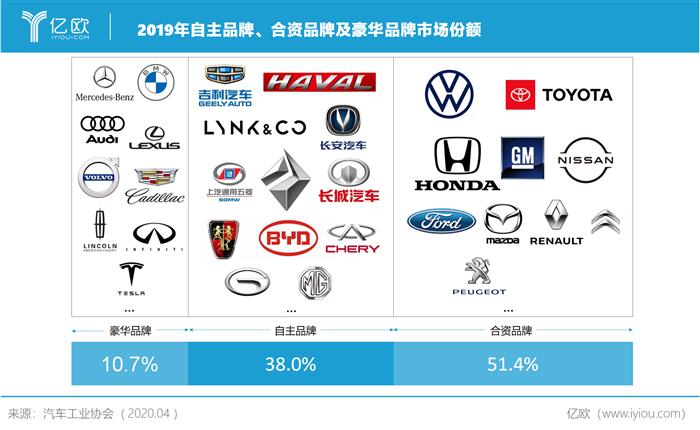 自主品牌，汽车销量,国产汽车