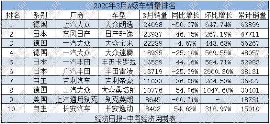 销量，卡罗拉，汽车销量