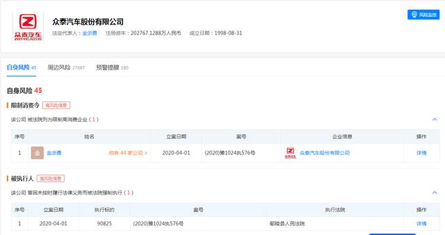 众泰汽车曾经有多“疯狂” 如今就有多凄凉