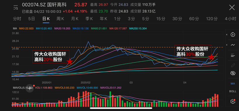 国轩高科回应大众入股传闻：尚未达成一致意见