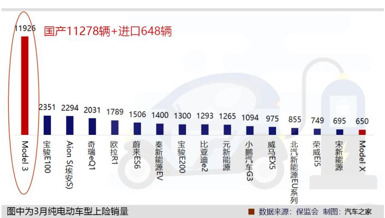 致力Model Y生产 特斯拉上海工厂面积将翻倍