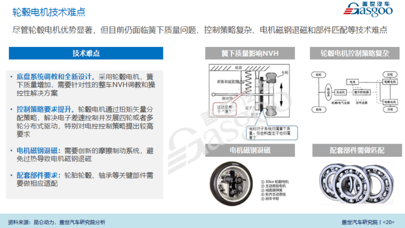 黑科技，轮毂电机,泰特机电