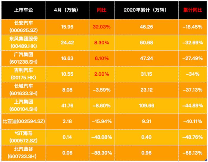 销量，政策，疫情，4月汽车销量