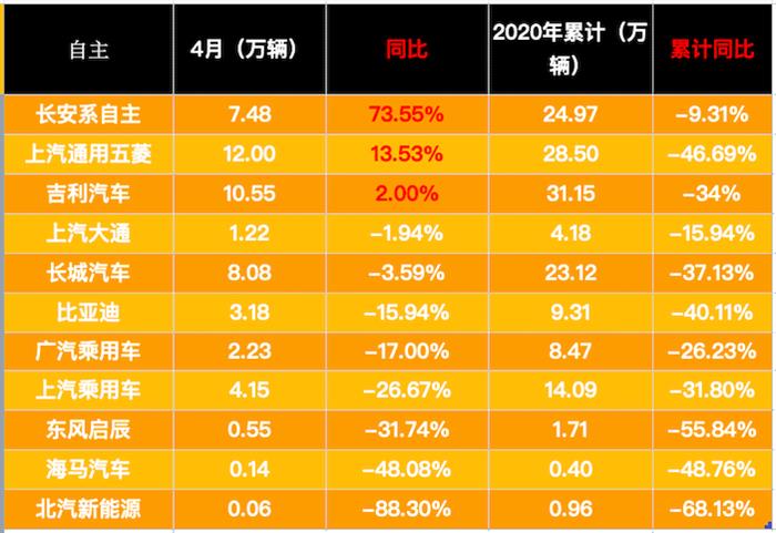 销量，政策，疫情，4月汽车销量