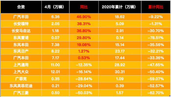 销量，政策，疫情，4月汽车销量